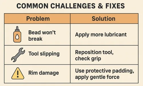 common challenges to overcome while breaking tire bead