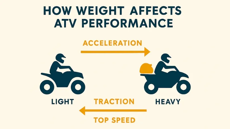 how weight affects ATV performance