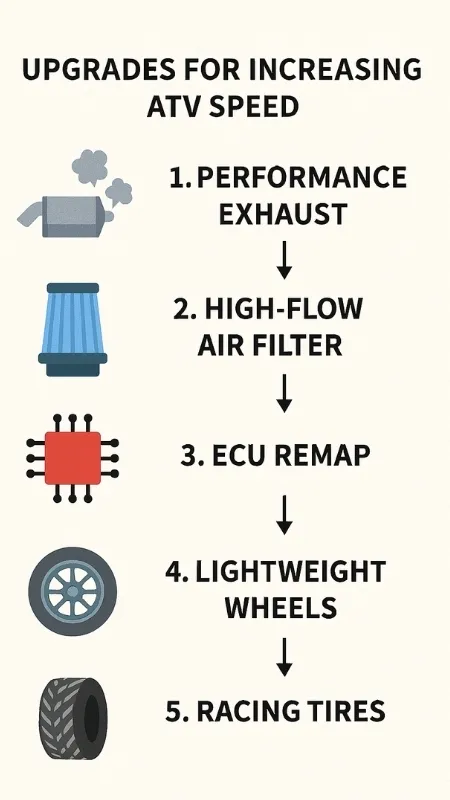 upgrades for increased ATV speed