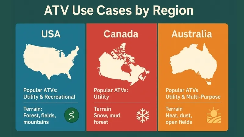 ATV use cases by regions