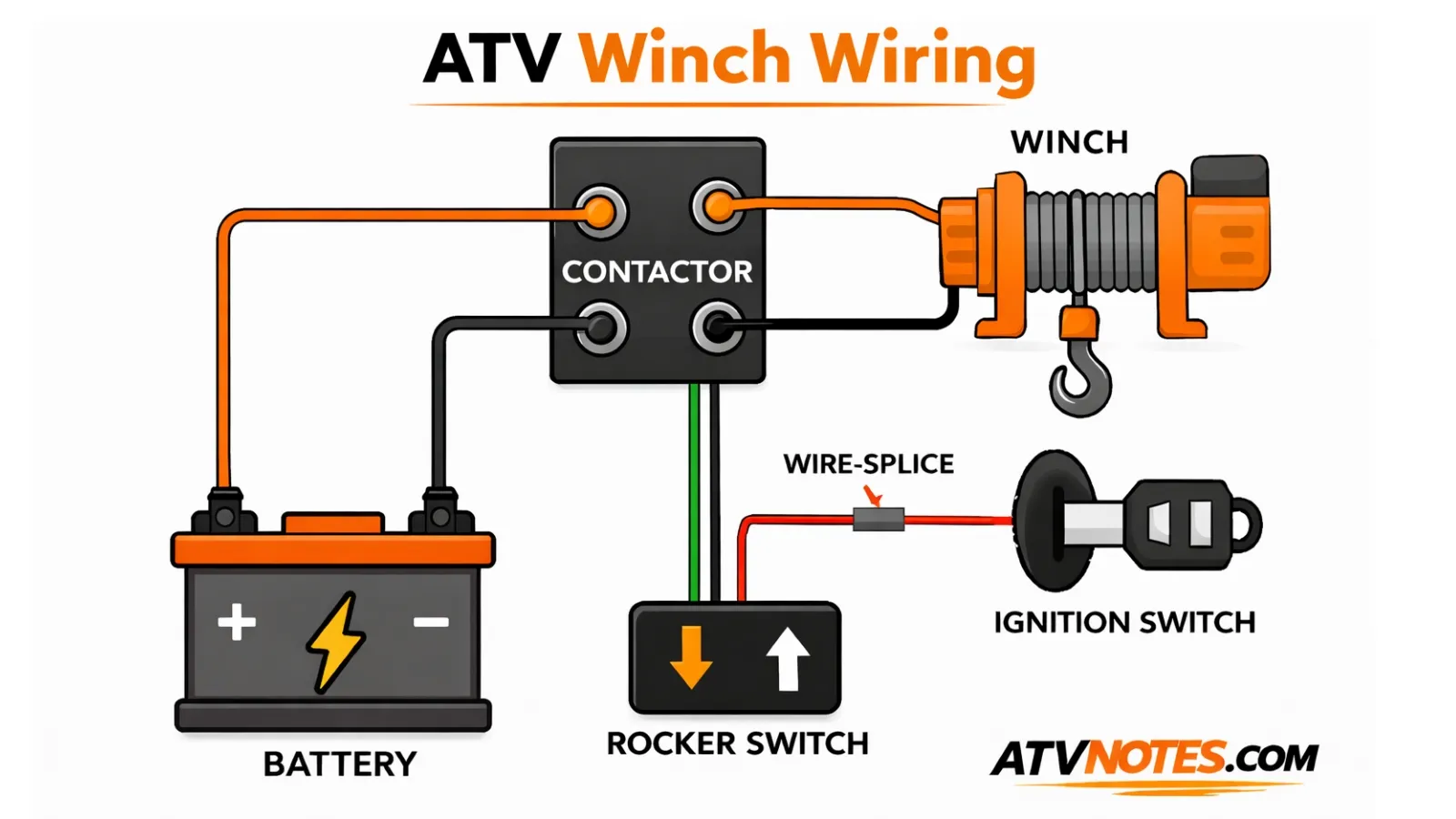 ATV winch wiring setup