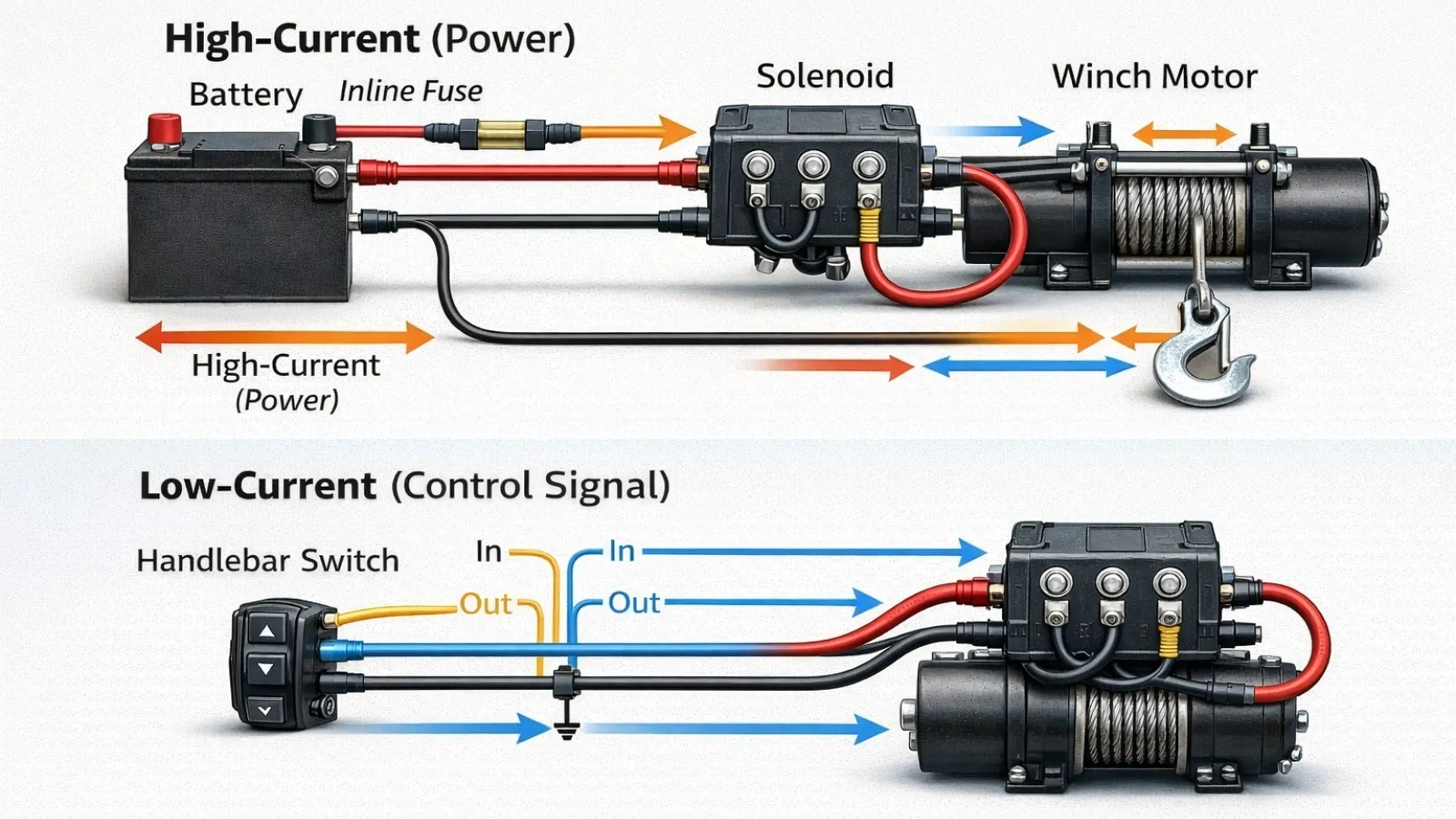 high current vs low current circuit