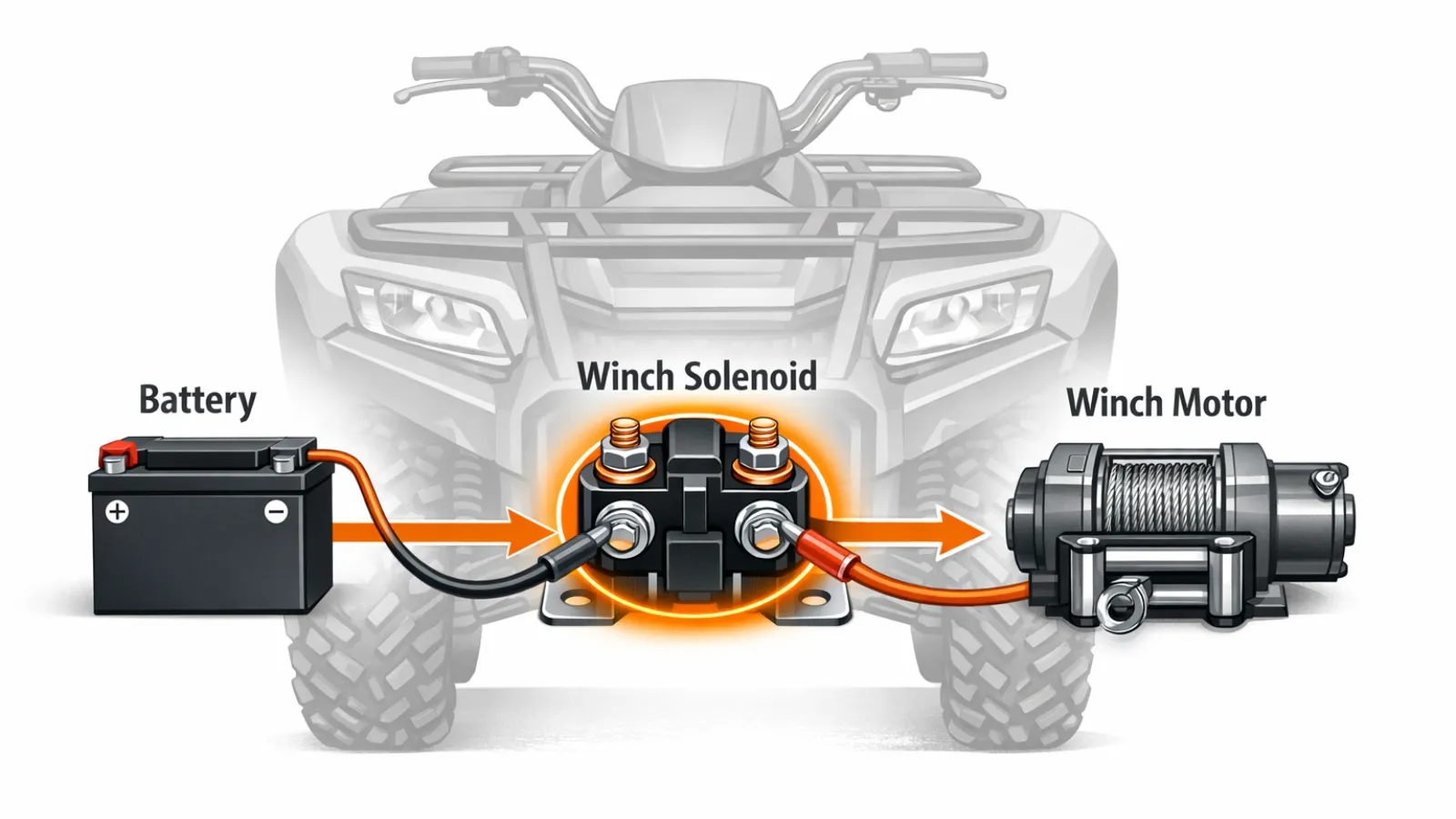ATV winch solenoid location diagram