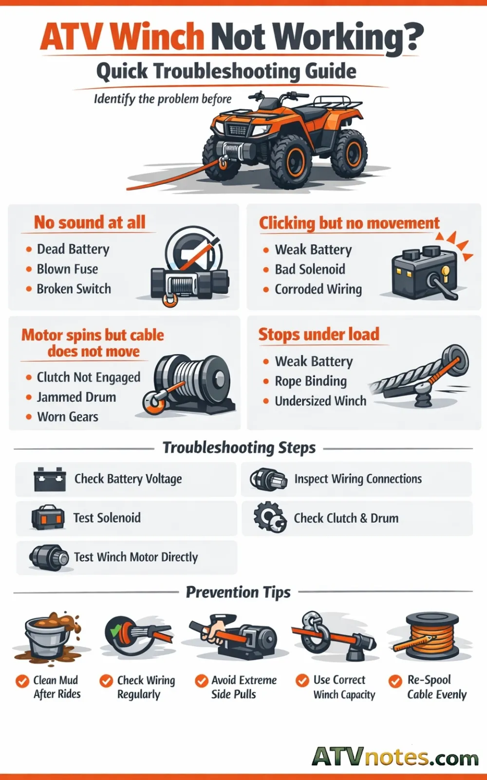 Quick troubleshooting guide to ATV winch not working