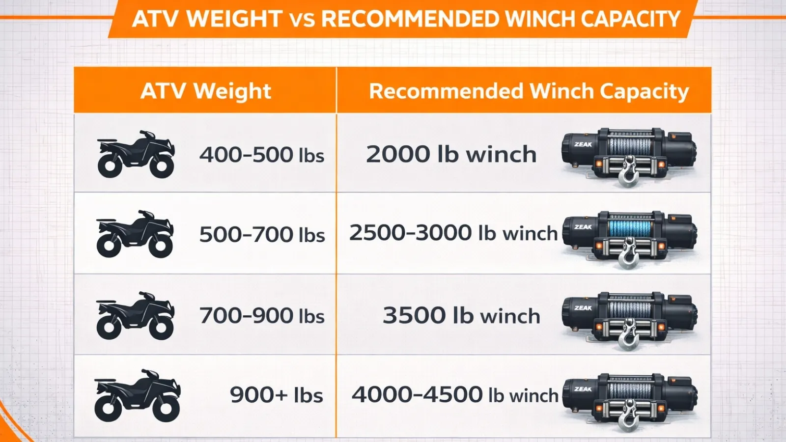 Zeak atv winch capacity chart