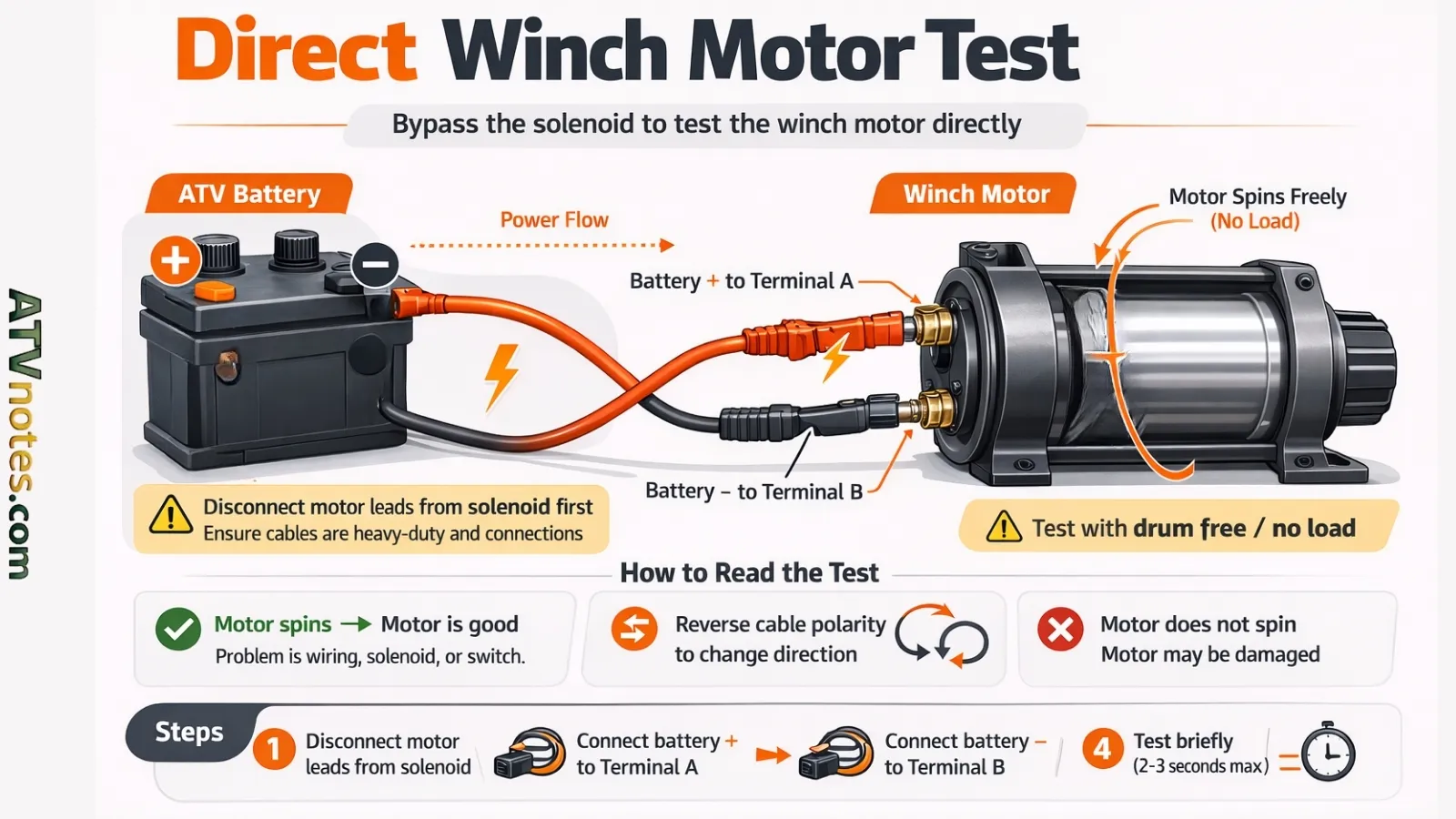 testing winch motor directly bypassing solenoid