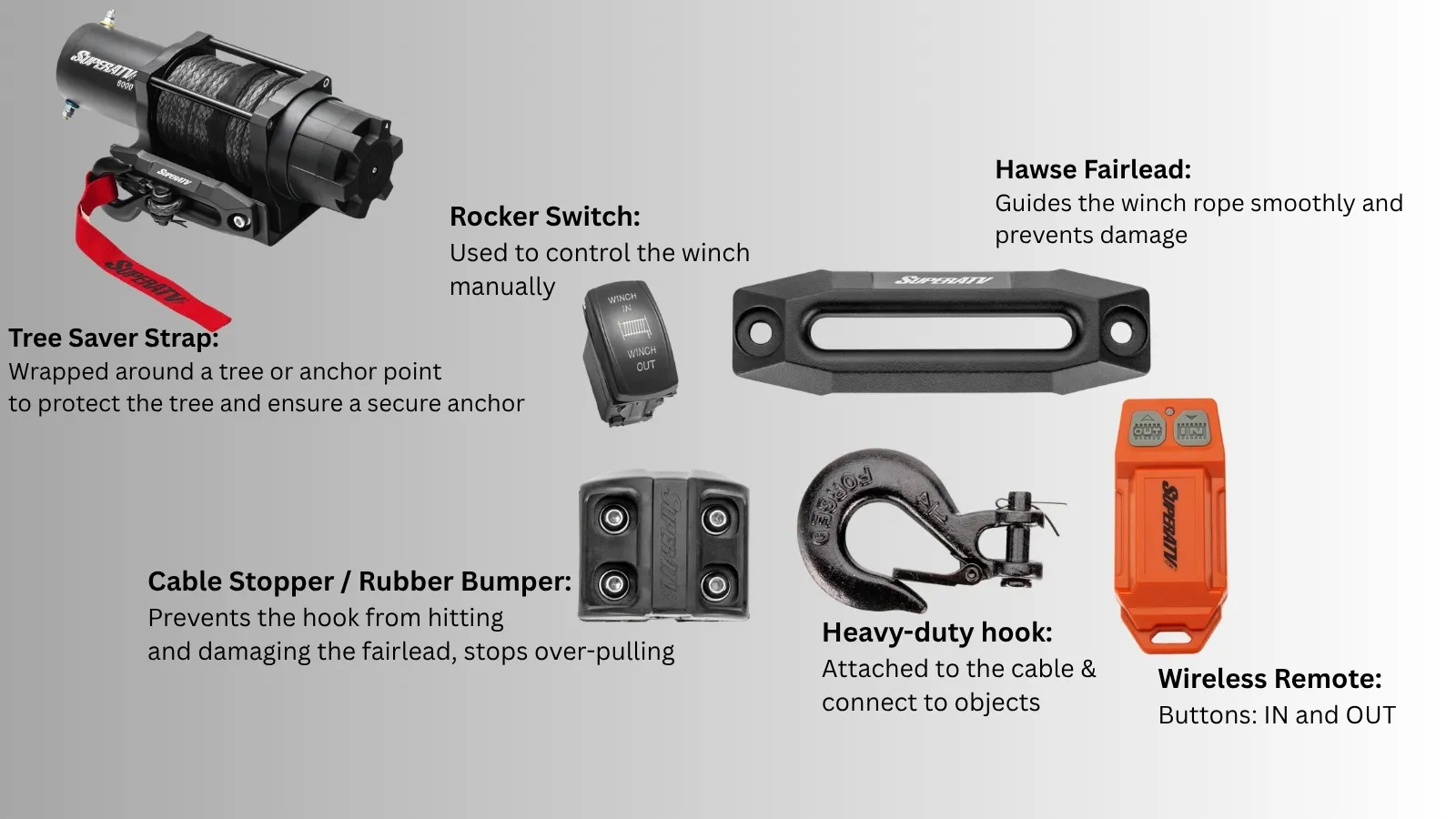 SuperATV Black Ops 6000 utv winch kit