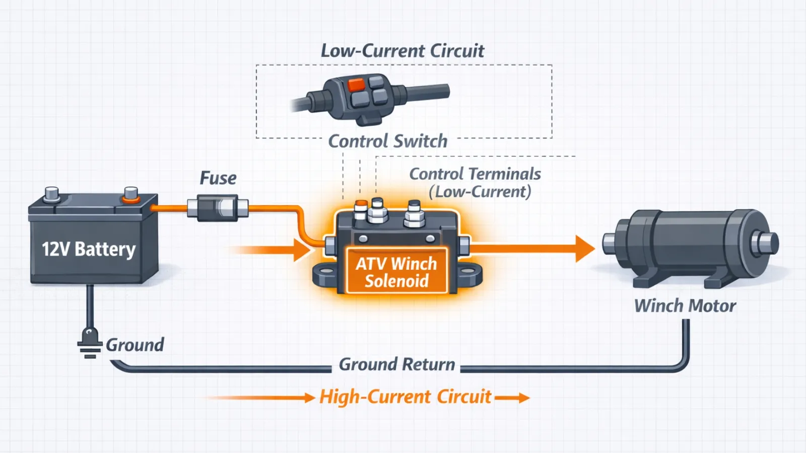 atv-winch-solenoid-electrical-flow-diagram.webp