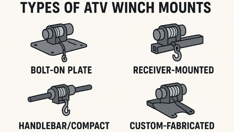 types of ATV winch mounts