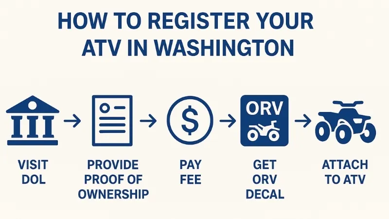 ATV Laws in Washington State (2025 Guide): Registration, Street Legality & Riding Rules