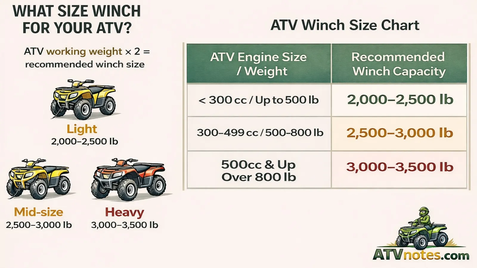 ATV-winch-size-rule-chart
