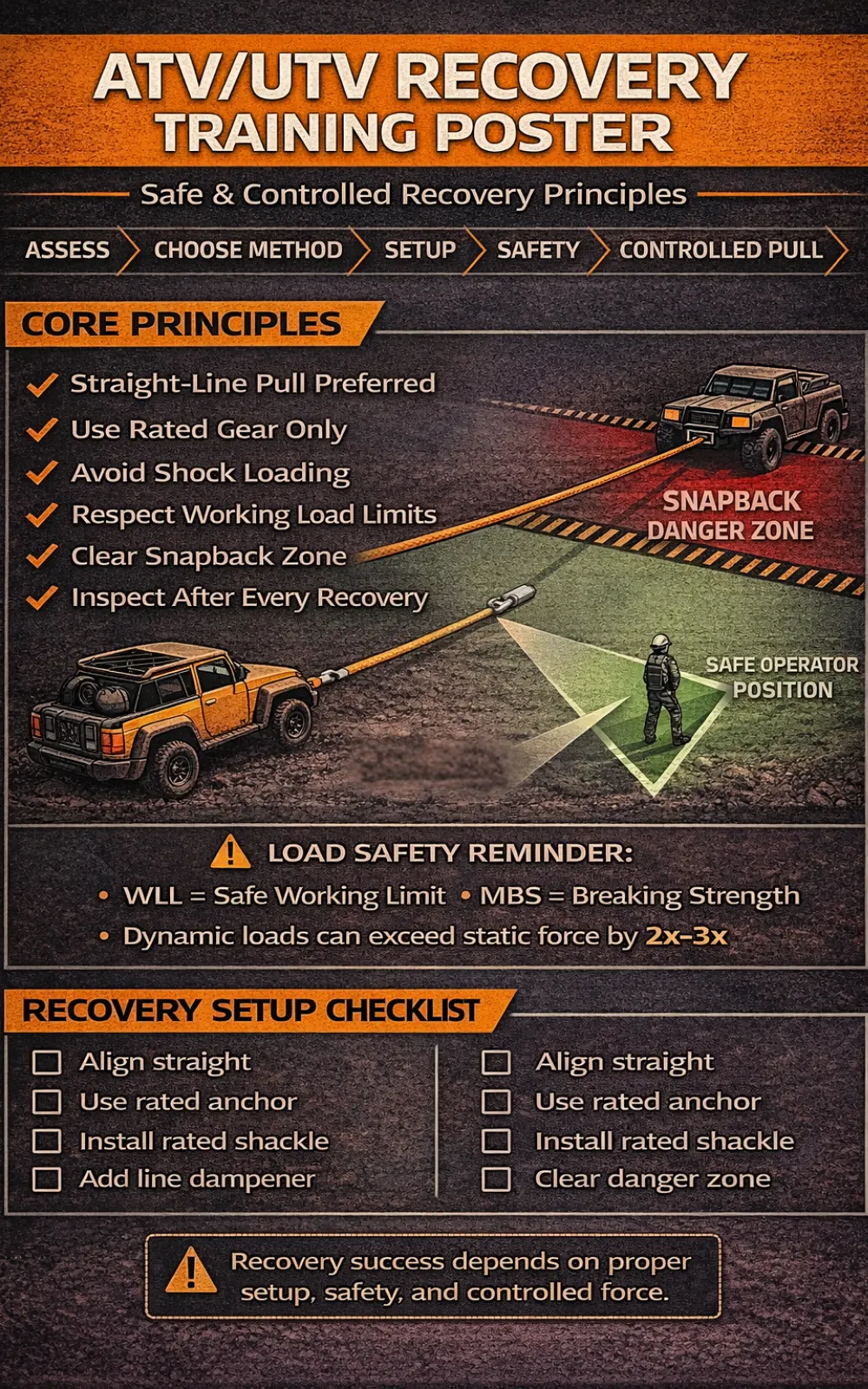 ATV UTV recovery safety principles
