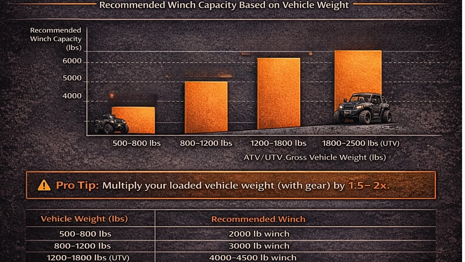 ATV UTV winch size chart by vehicle weight